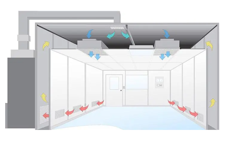 無塵室是什么？無塵室主要應(yīng)用于哪些范圍?